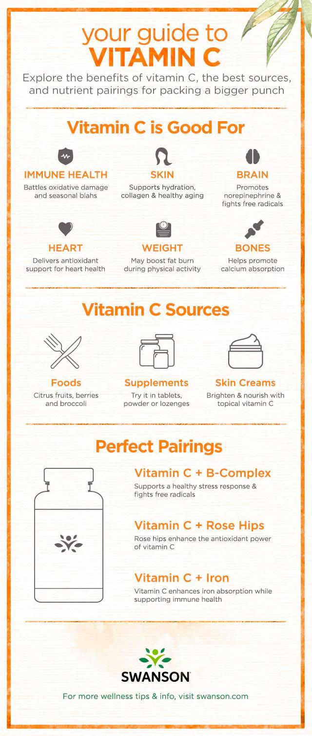 Benefits Of Vitamin C And The Best Vitamin C Supplements To Try Swanson Health Hub