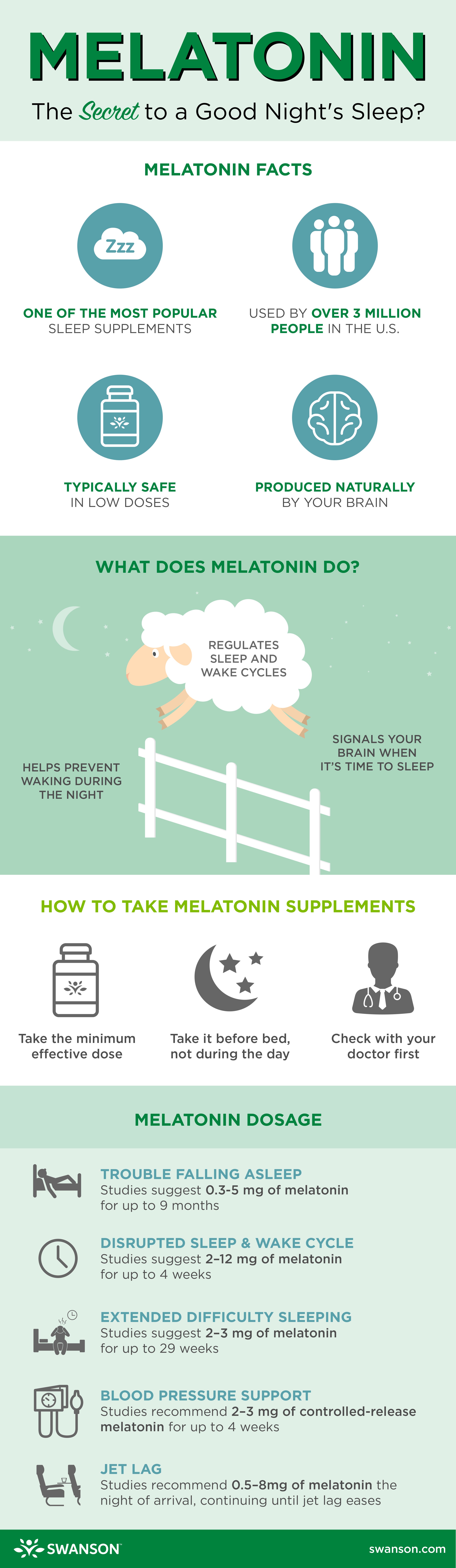How much melatonin is safe for a 9 year old How Much Melatonin Should You Really Be Taking Swanson Health Hub