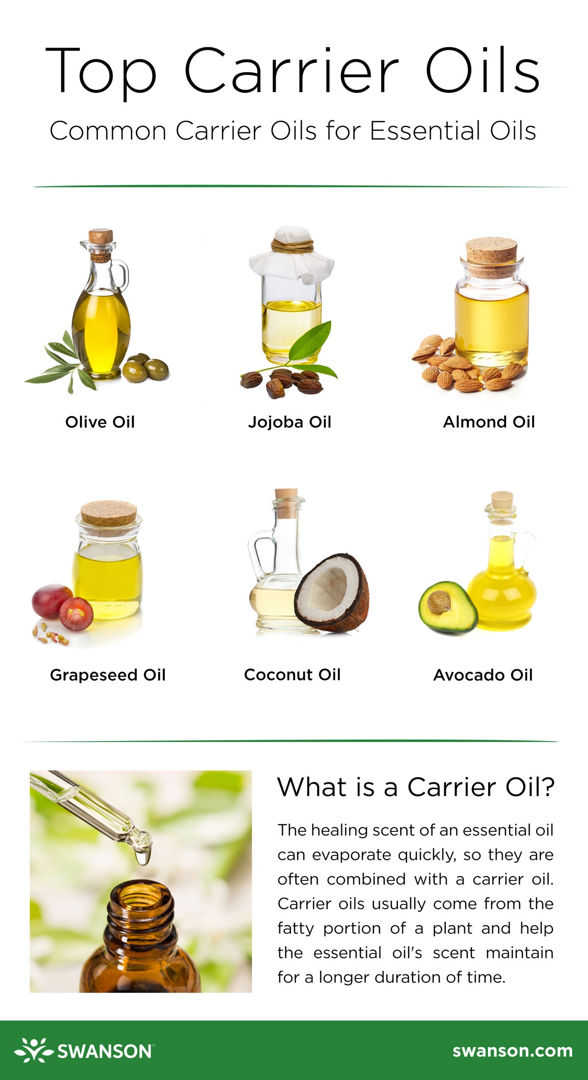 carrier oil for essential oil perfume